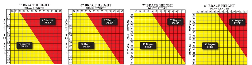 Peep-Eye 1/4" 37° Large Specialty